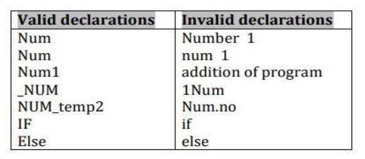 namepython