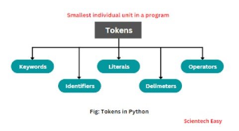 tokenize