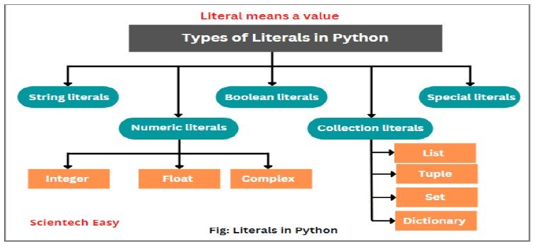 Literals