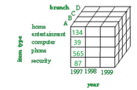 Data Cube