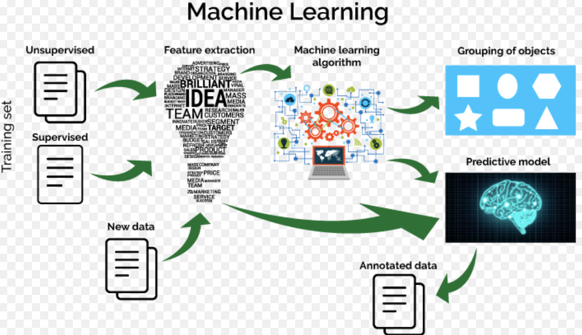 Artificial Intelligence 