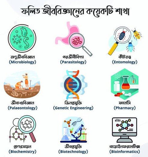 জীবনের বিজ্ঞান