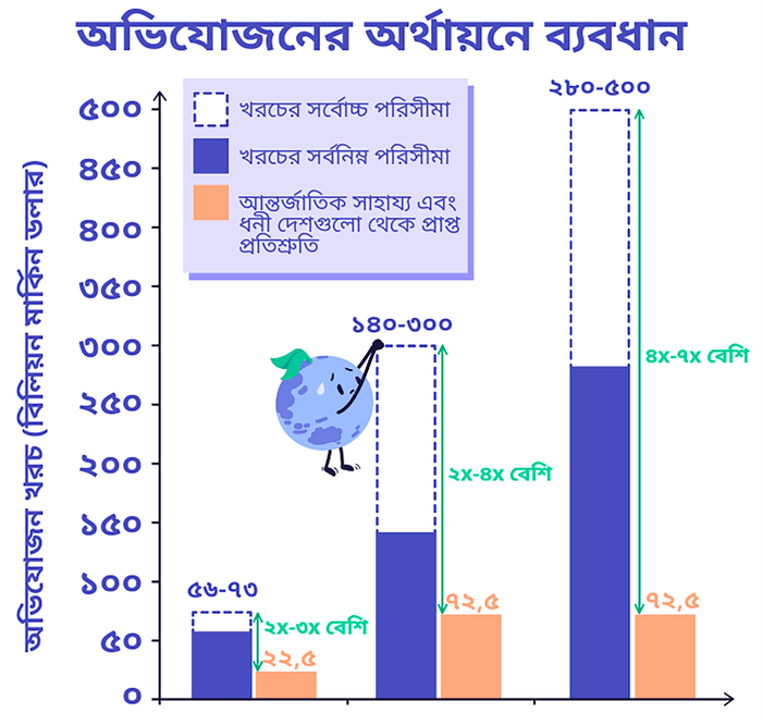 অভিযোজন
