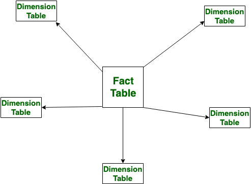 Schema