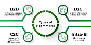 E-Commerce