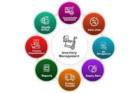 E-Commerce