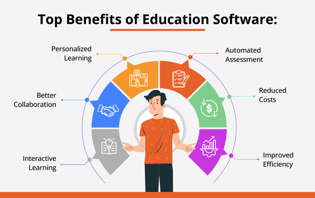Application Software