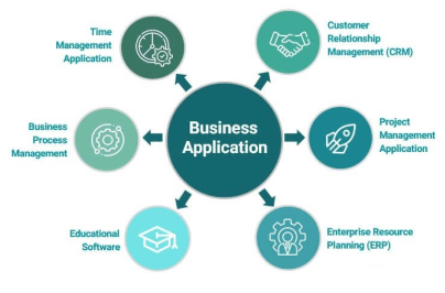 Business application software 