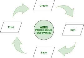 Application Software