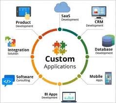 Business application software