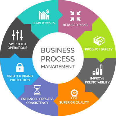 Business application software 