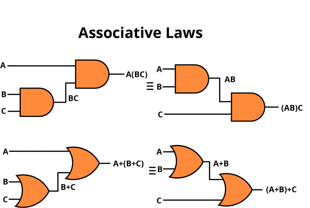 Postulates