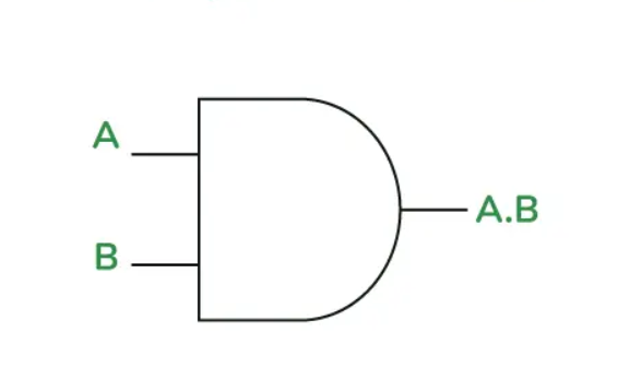 Logic Gates