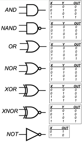Logic circuits 
