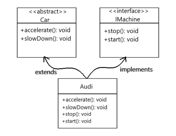 Object-Oriented Programming 