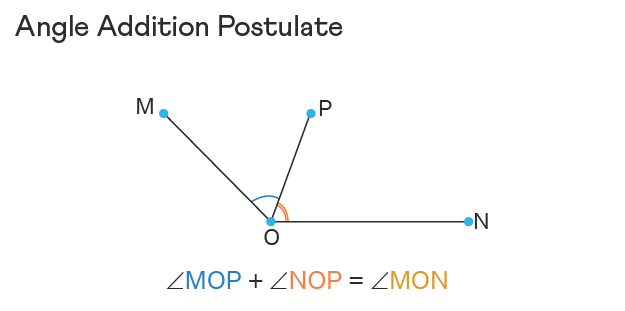 Postulates