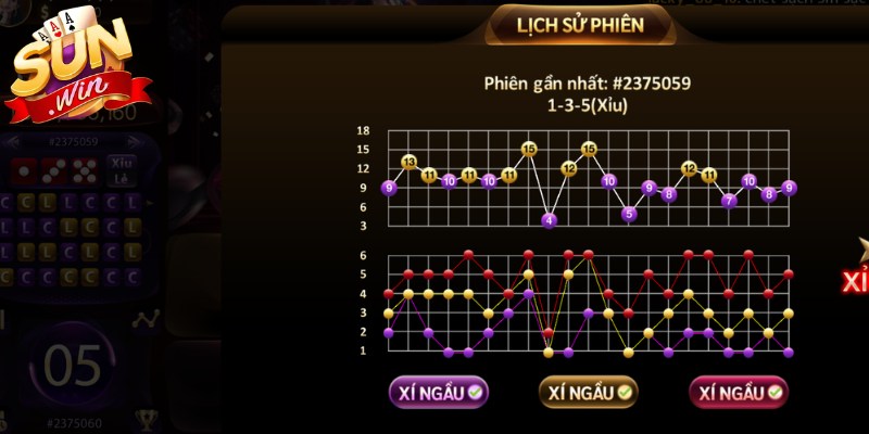 Tài xỉu Sunwin: Hướng Dẫn Luật Chơi Dành Cho Newbie 3 Tham khảo kết quả lịch sử phiên để có những lần đặt cược hiệu quả
